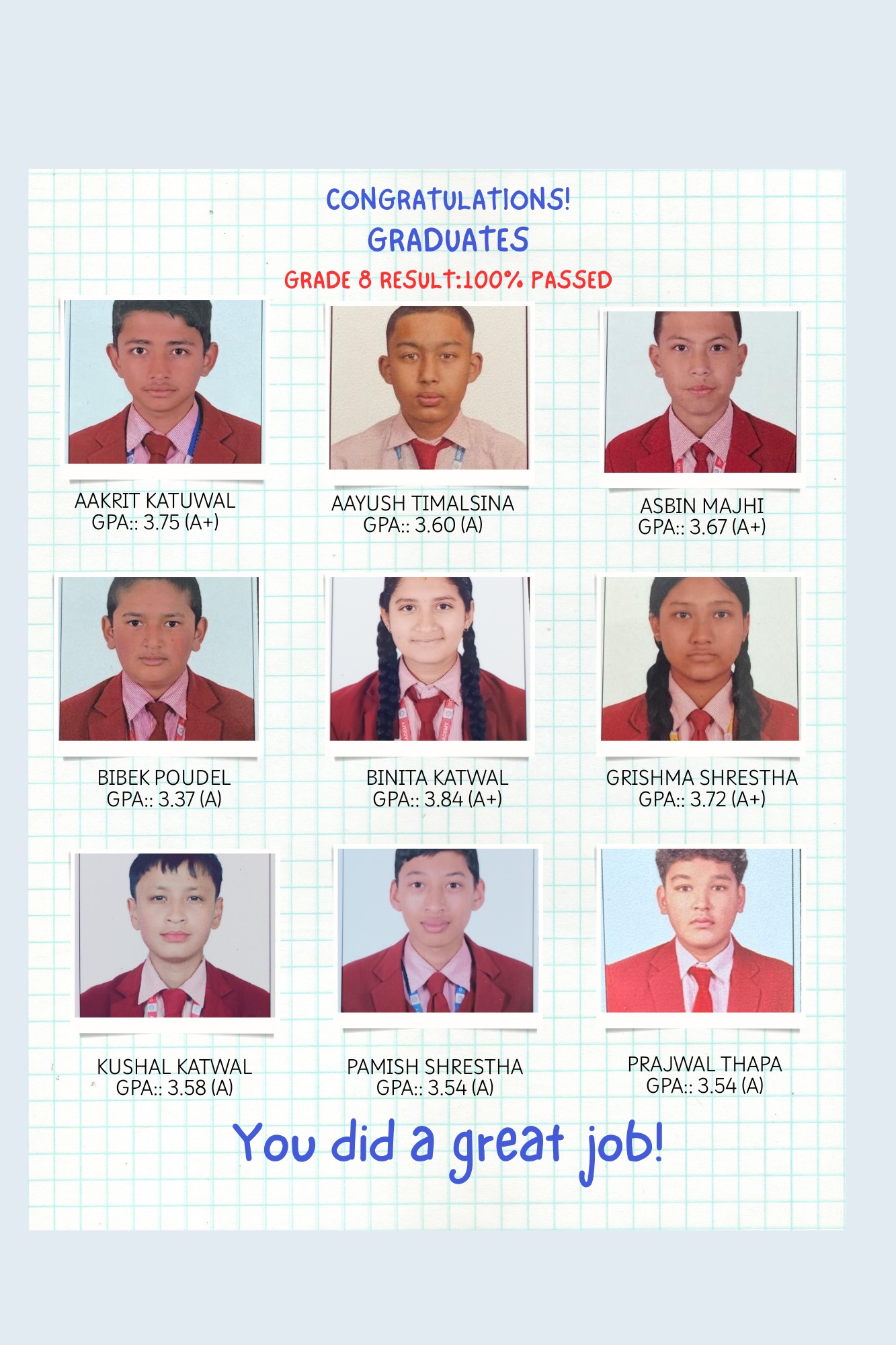 Result Published of BLE-2082